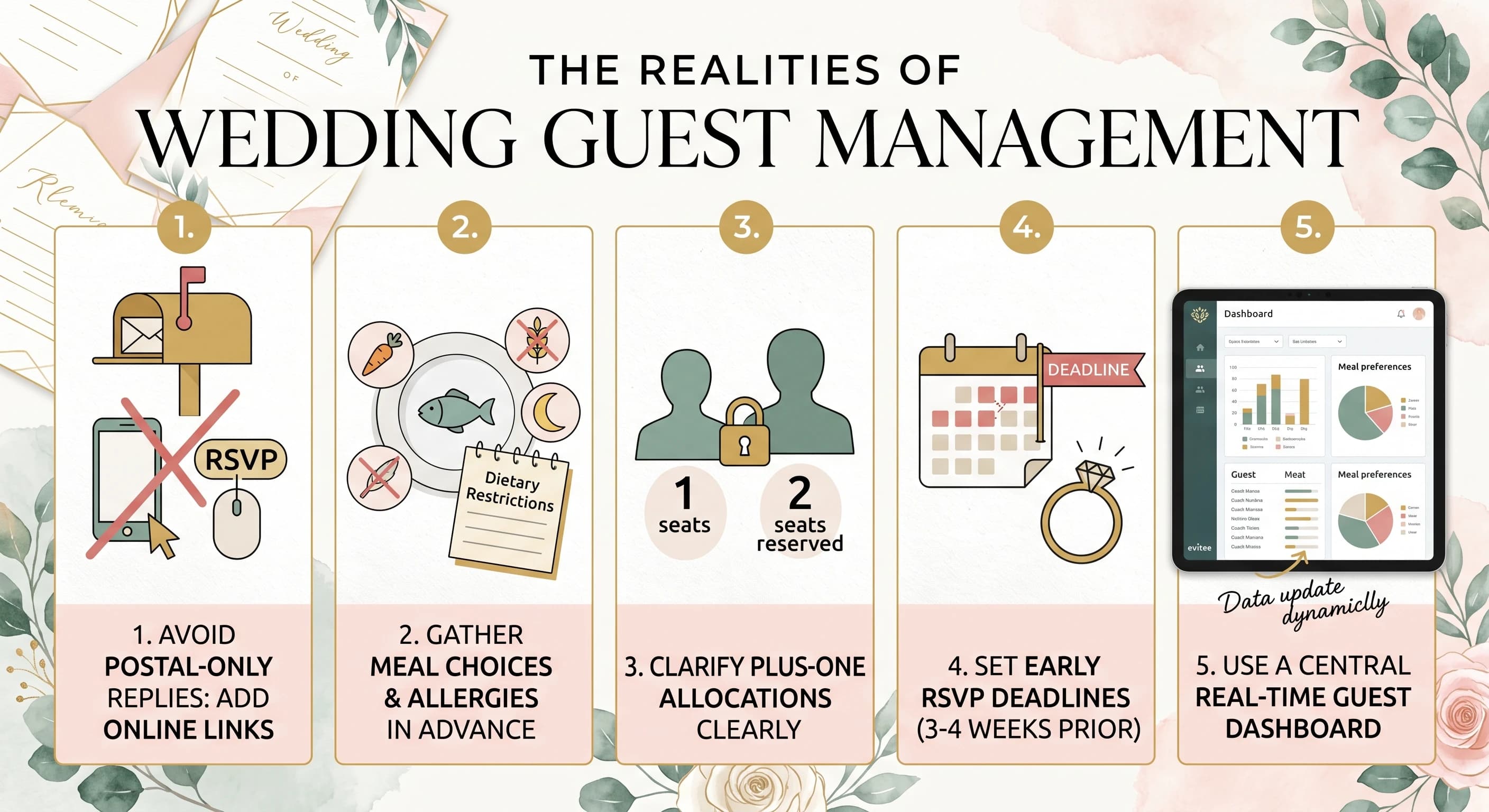 5 Common RSVP Mistakes to Avoid When Planning Your Big Day cover