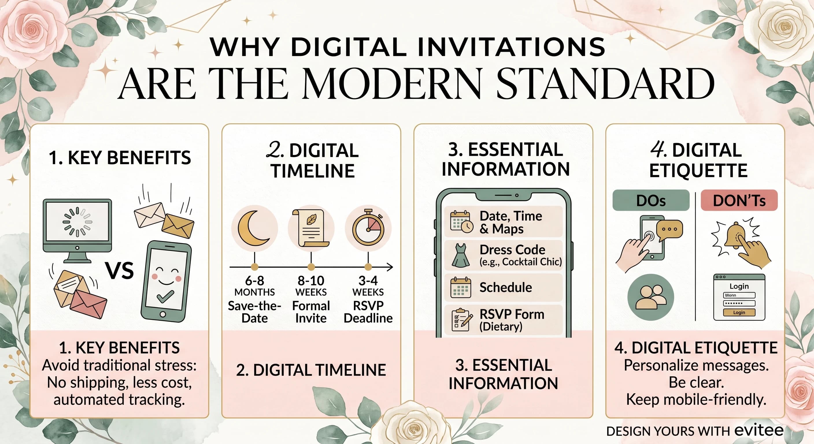 The Ultimate Guide to Digital Wedding Invitation Etiquette cover